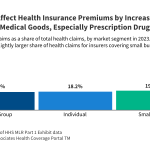 Tariffs Are Driving up Premiums for Small Businesses