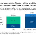 Premium Payments if Enhanced Premium Tax Credits Expire