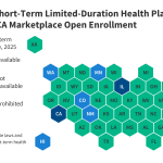 Examining Short-Term Limited-Duration Health Plans on the Eve of ACA Marketplace Open Enrollment