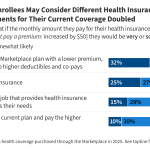 2025 KFF Marketplace Enrollees Survey