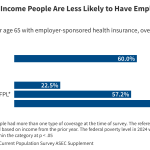 What Are the Recent Trends in Employer-Based Health Coverage?
